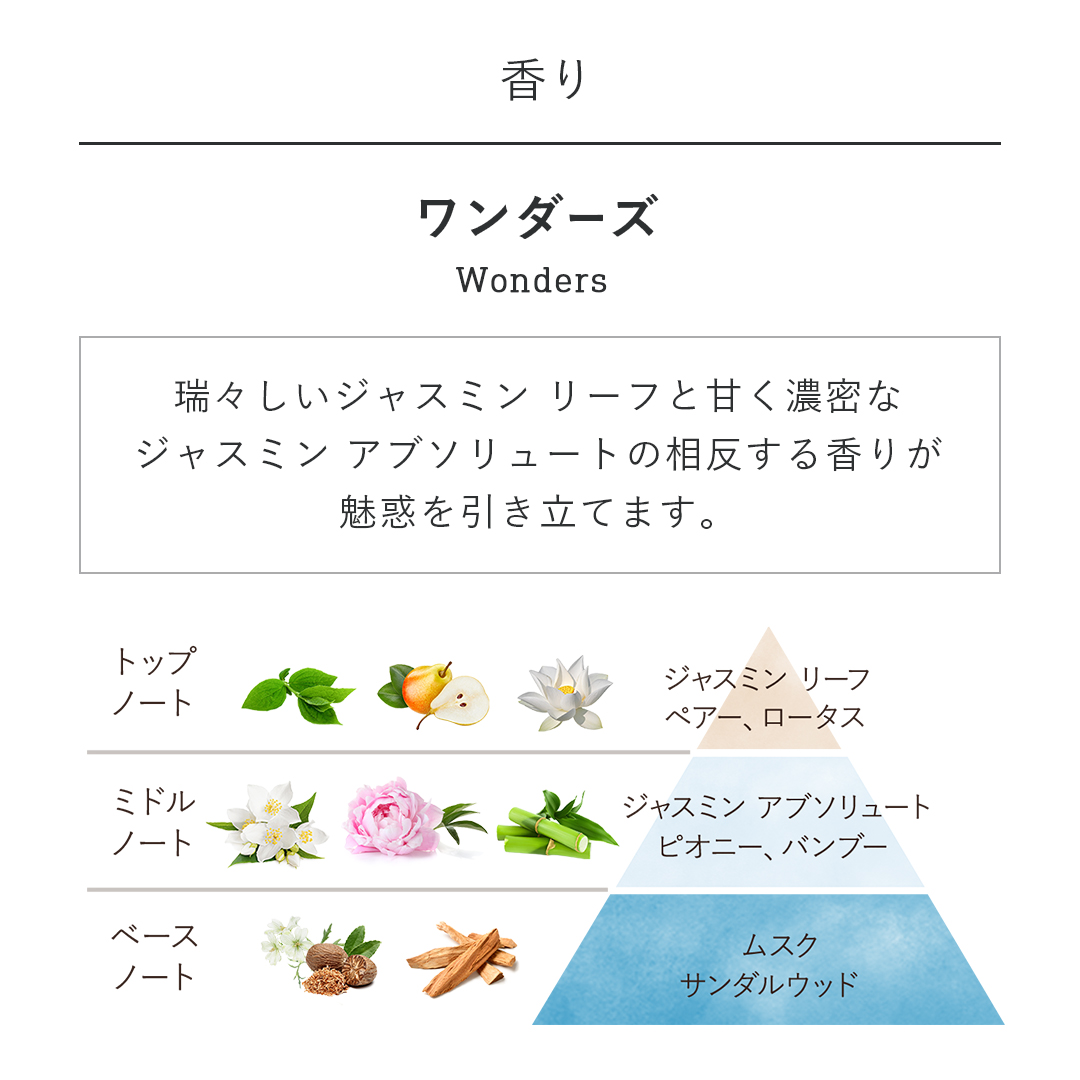 オー ドゥ パルファン (ワンダーズ)』 | SABON (サボン)