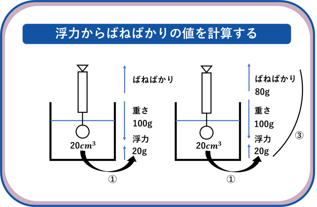 SAPIX5年10月マンスリーで押さえるべきポイント!理科編