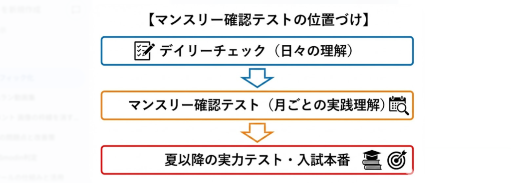 SAPIX（サピックス）のマンスリーテスト完全解説｜特徴・範囲・難易度