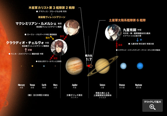 星海大戦 | 最前線 - フィクション・コミック・Webエンターテイメント