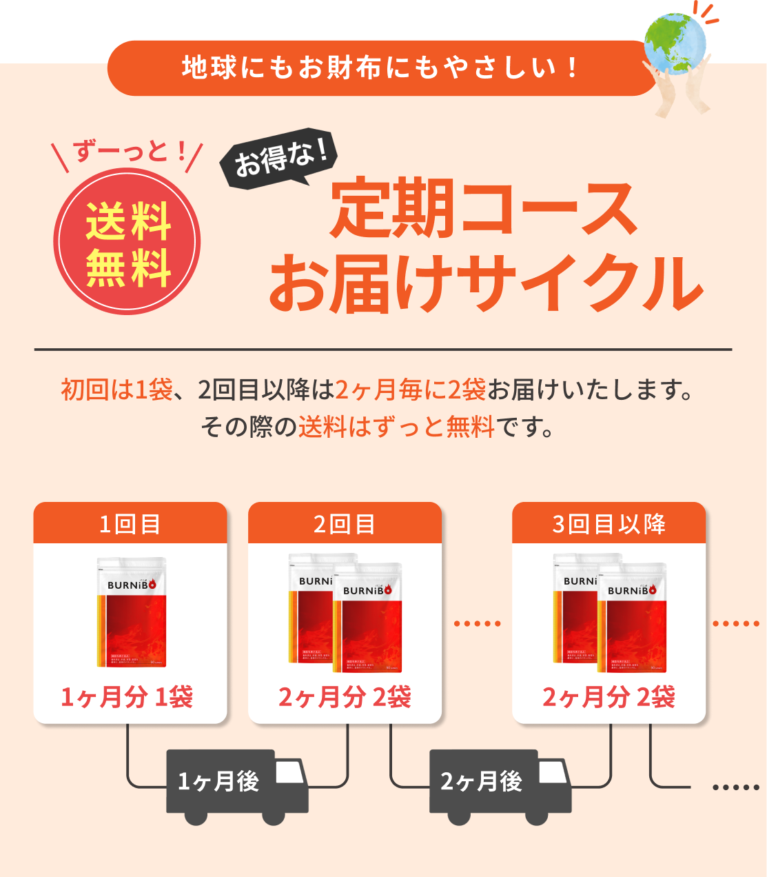 公式【バニボ】脂肪が気になる方に | さくらの森 公式通販