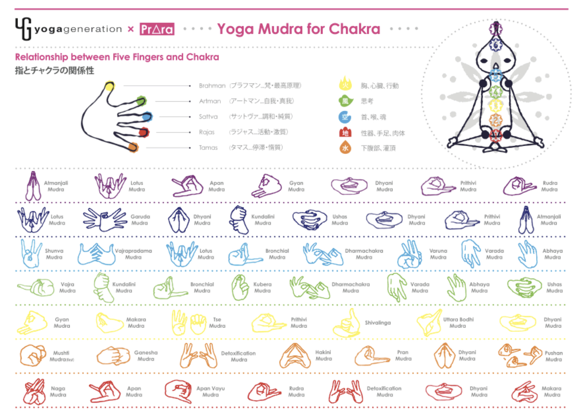 指とチャクラ（エネルギー） - 奈良市 ネイルサロン｜さくらネイル JR