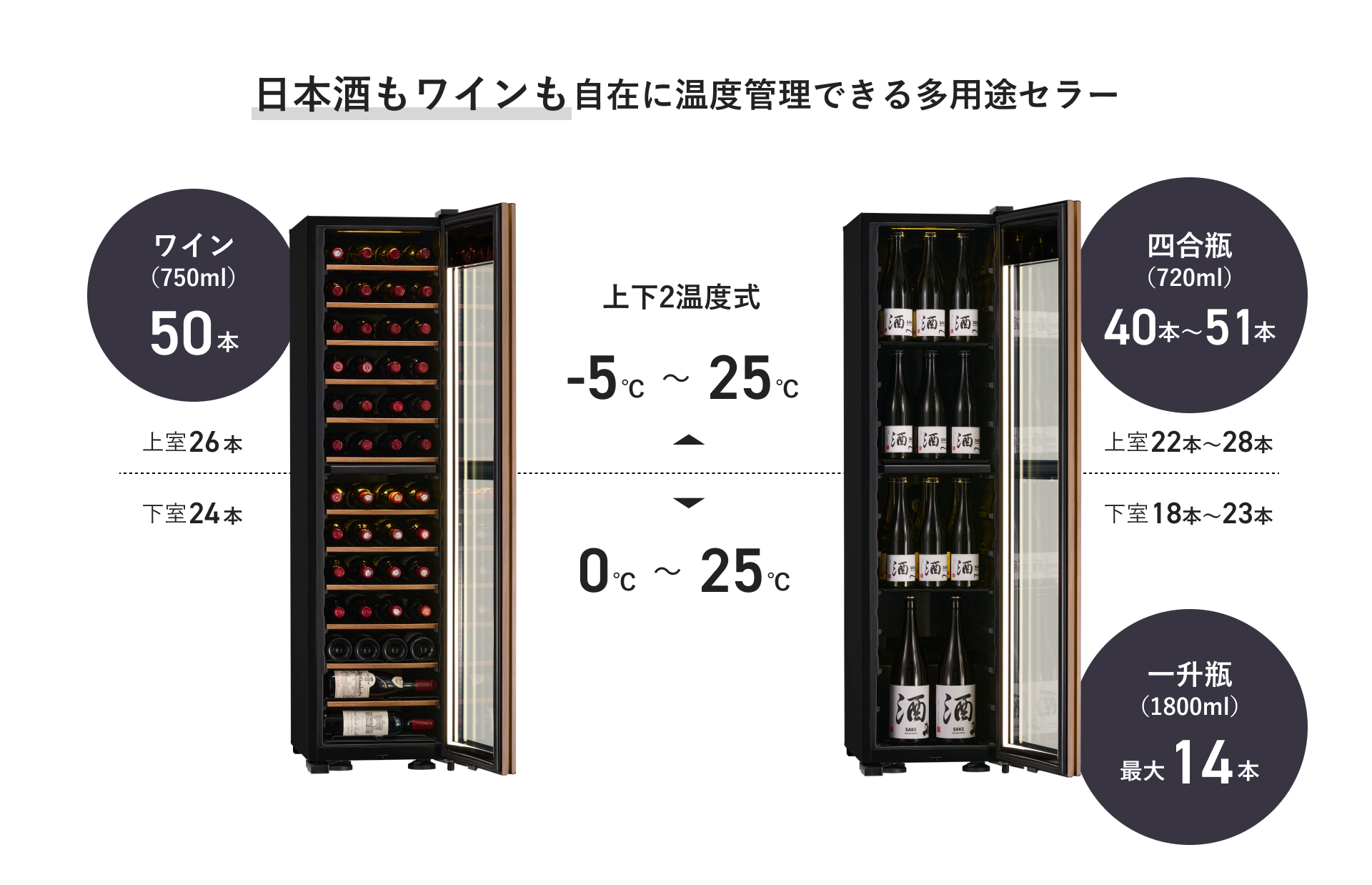 GX50DM525-B | 氷温® M5 | 製品一覧 | ワインセラーのさくら製作所