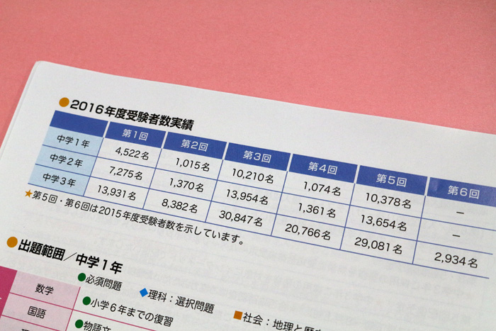 愛知の公立高校を目指す中3生には愛知全県模試を激しくオススメ