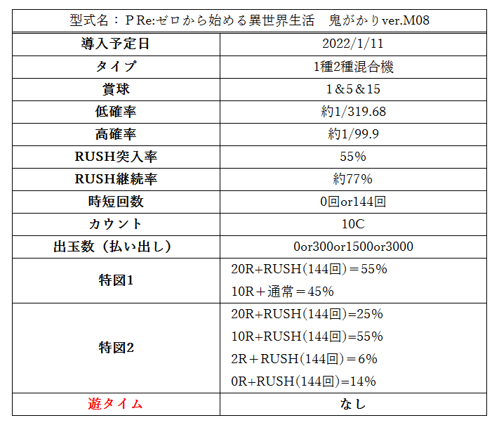 P Re:ゼロから始める異世界生活 鬼がかりVer」～鬼がかり3000