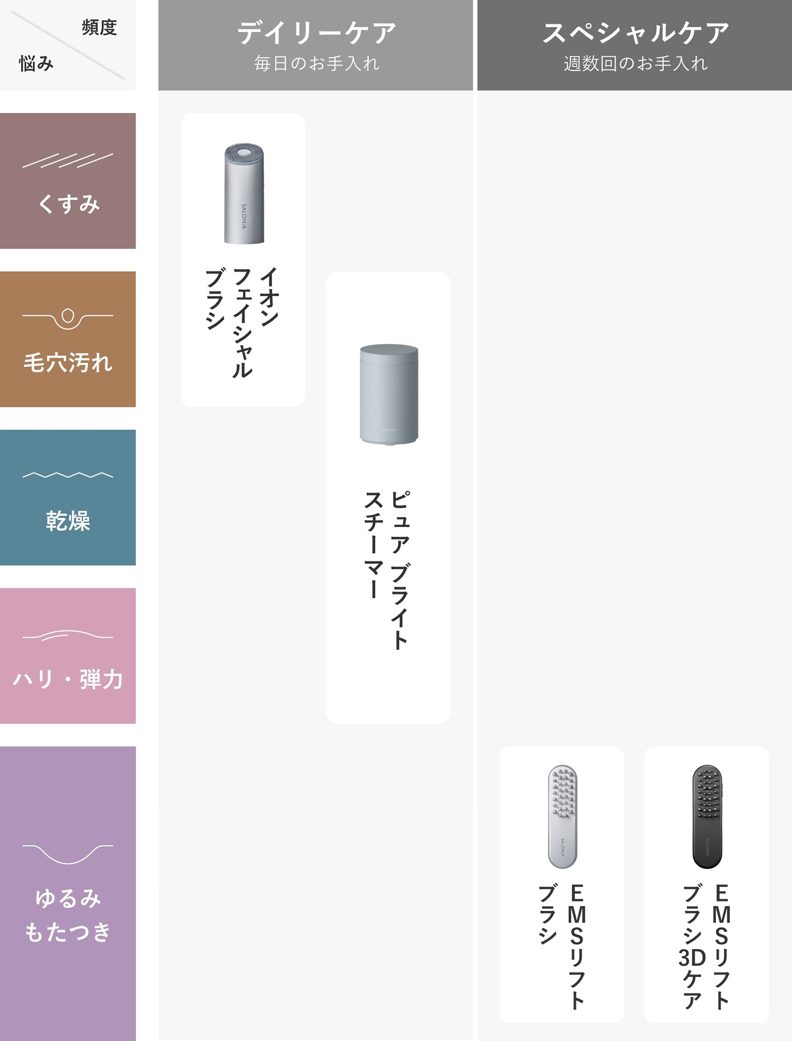 スキンケアセレクトページ | SALONIA(サロニア)公式サイト | SALONIA