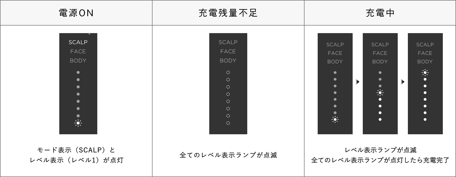 EMSリフトブラシ 3Dケア | SALONIA(サロニア)公式サイト