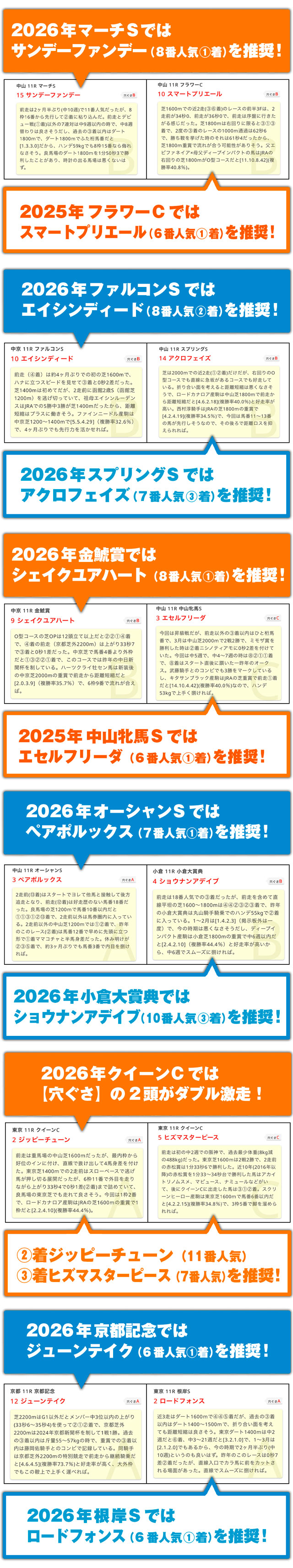 入会手順 | 競馬予想サイト サラブレモバイル