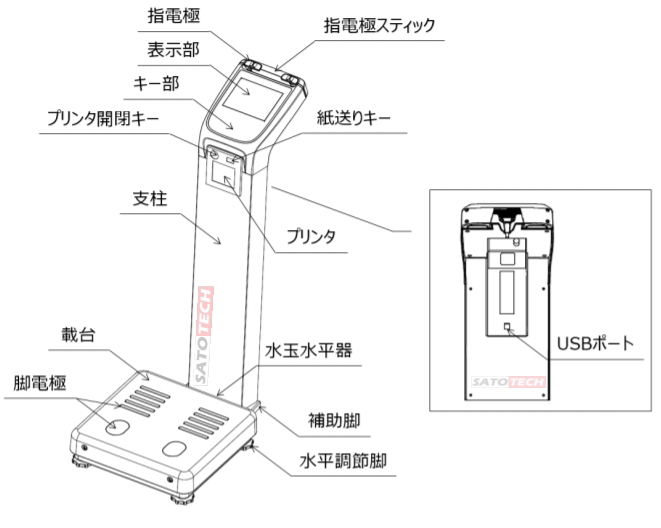 ヤマト高精度体組成計DF870N / DF870K (大和製衡 ) ボディプランナー