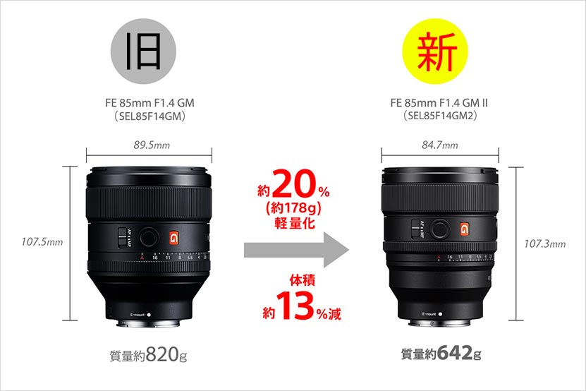 新旧比較! ソニー FE 85mm F1.4 GM II型へどう進化?