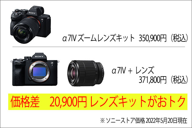 α7IVズームレンズキット 付属するレンズ 単体とキット価格差はいくら？