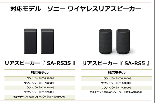 どっちがベスト? ワイヤレスリアスピーカー SA-RS3S・SA-RS5 徹底比較