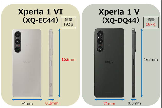 買うならどっち？SIMフリー対応スマホ Xperia 1 VI / Xperia 1 V 徹底比較!