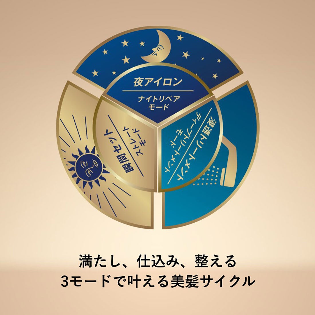 ヤーマン YA-MAN ナイトリペアアイロン【返品不可商品】 （ネイビー