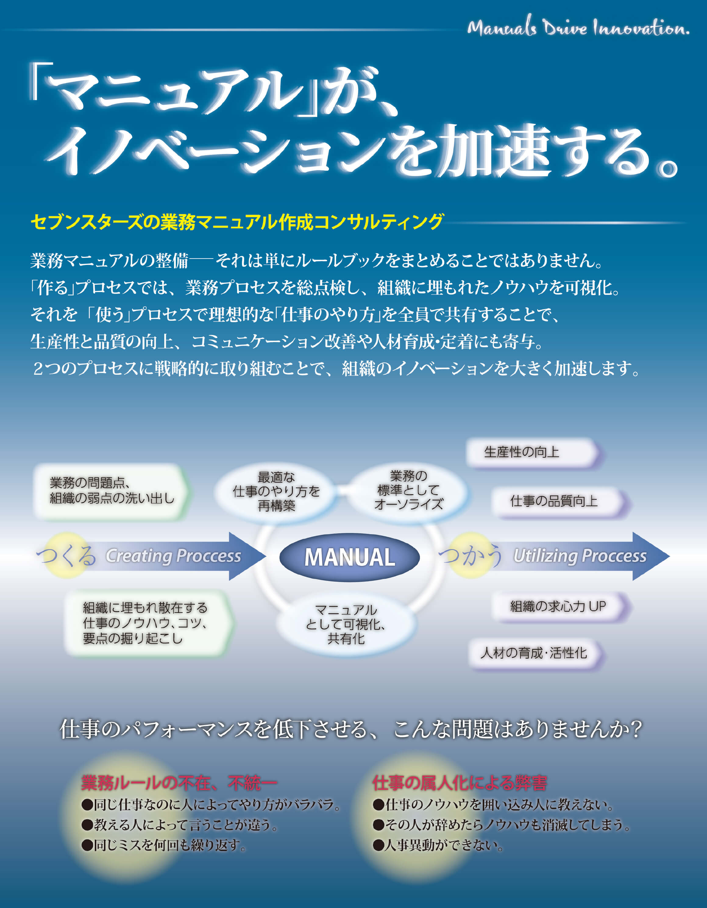 業務マニュアル作成コンサルティング – 保険代理店向け監査（内部監査