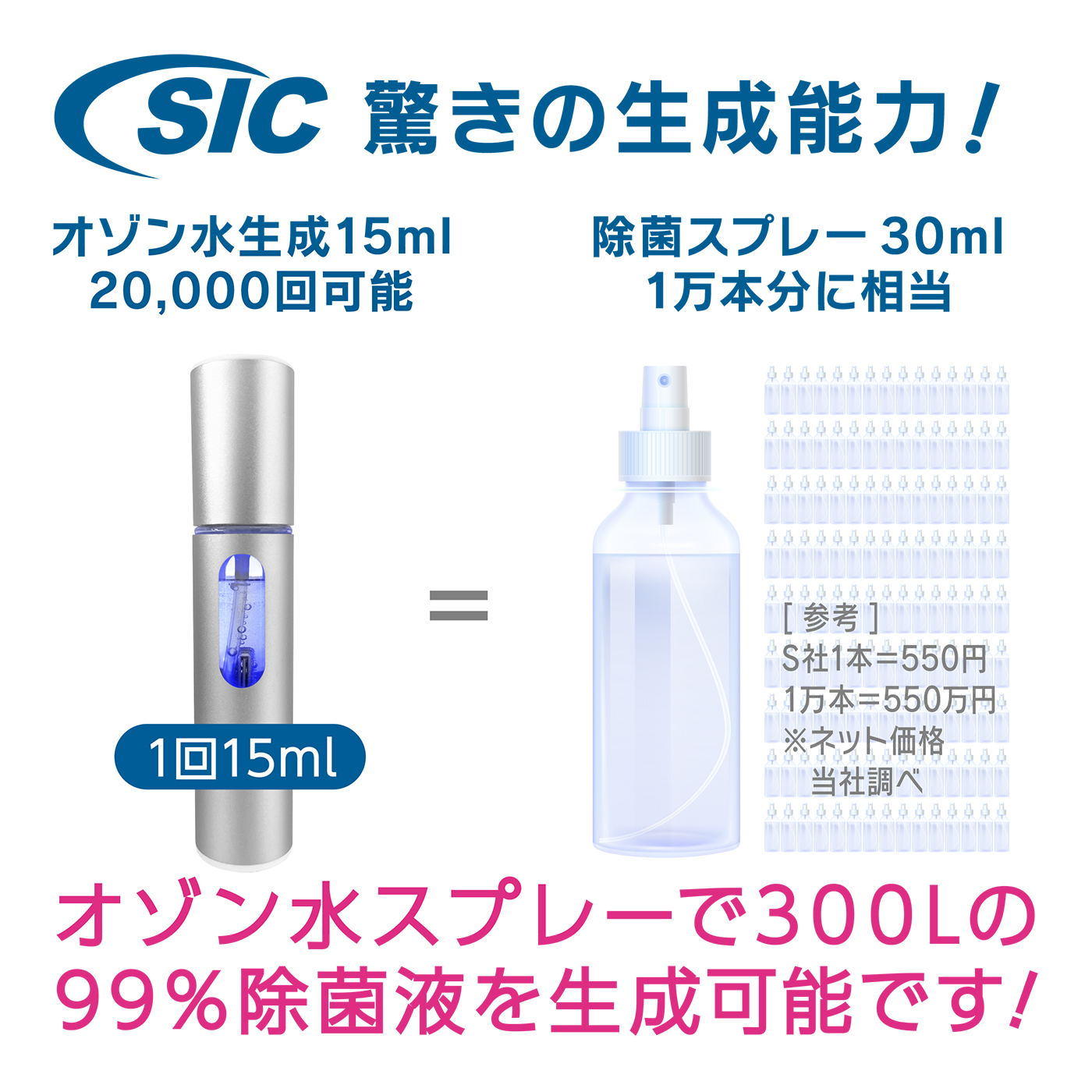 気になる場所にシュッと一拭きで除菌 “オゾンの力”でウイルス対策
