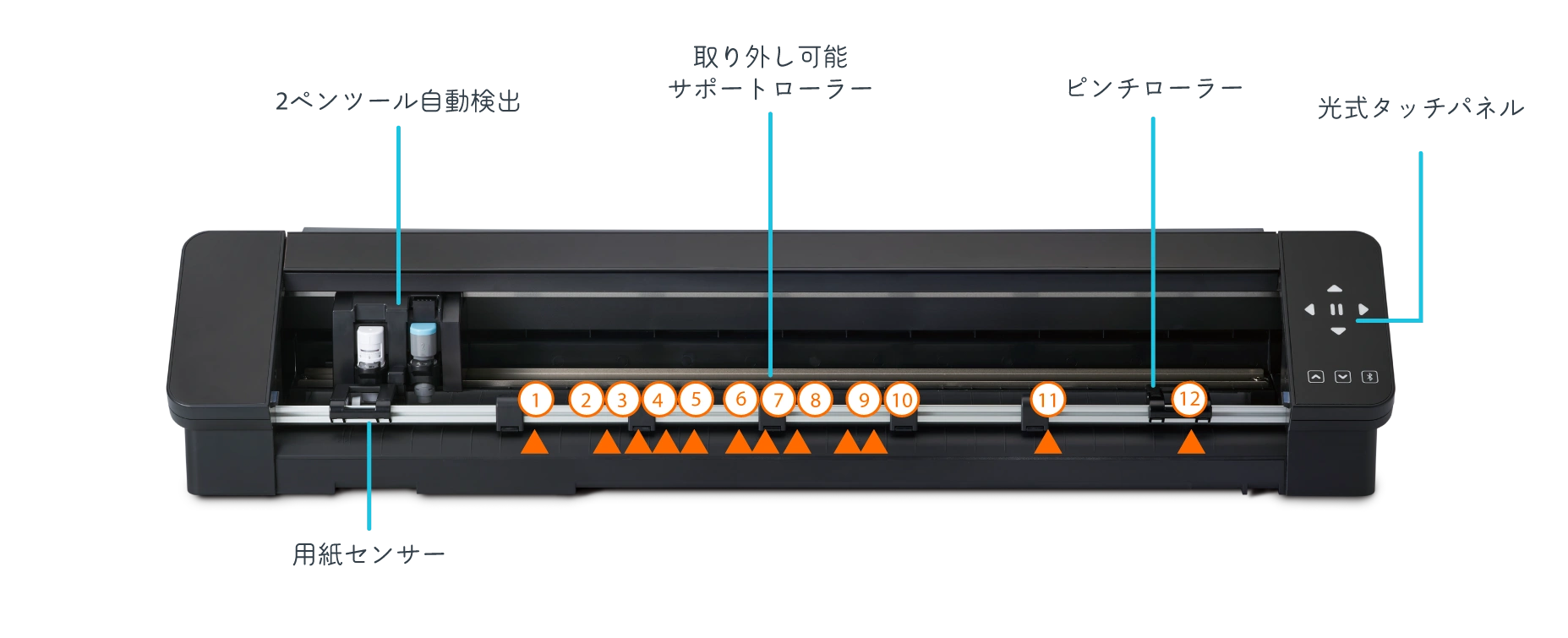 製品カテゴリ/カッティングマシン/CAMEO PRO MKⅡ | シルエットジャパン