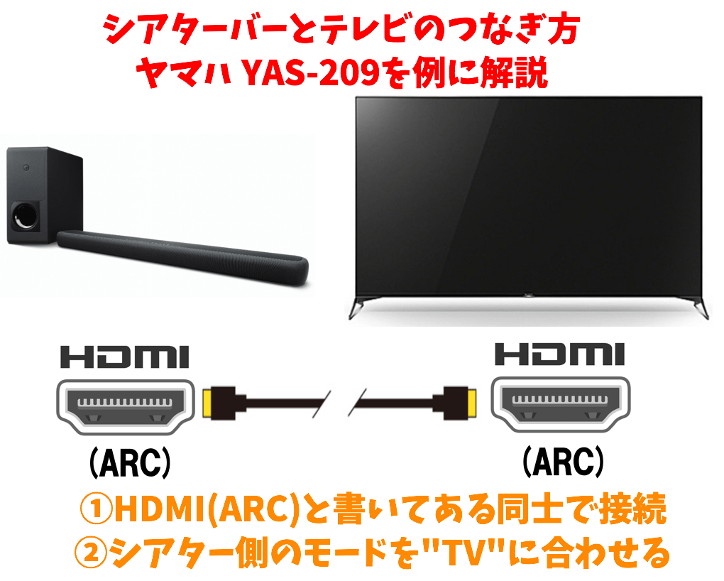 サウンドバーから音がでない!】テレビ用シアタースピーカーから音が
