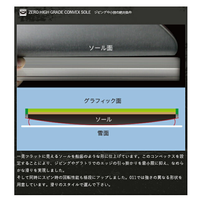 2026 011Artistic ゼロワンワンアーティスティック ZERO WIDE SPIN