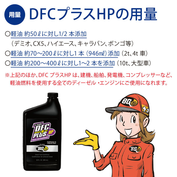 BG Products BG23232 ディーゼルケア DFCプラスHP 946ml 軽油