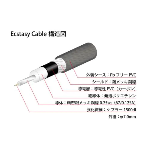 Ecstasy Cable パッチケーブル L-L