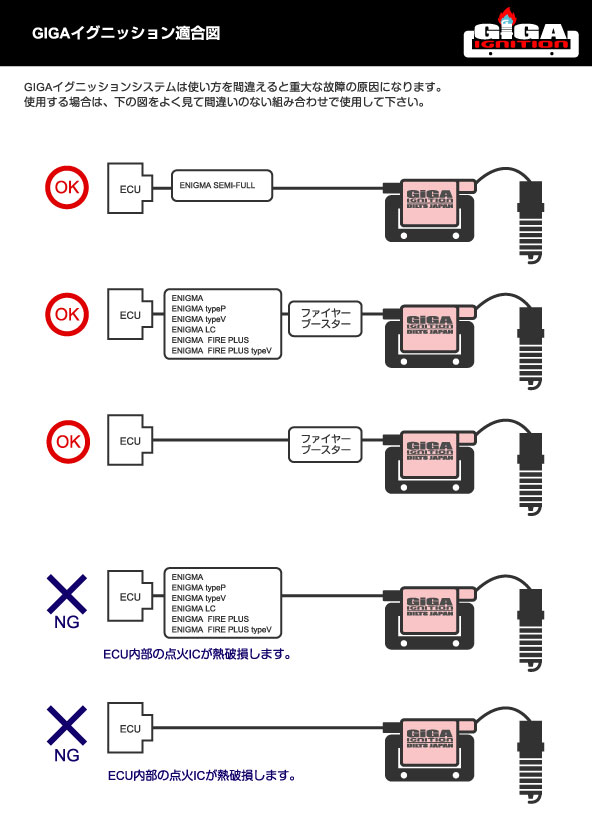 GIGAイグニションコイル 単品 HONDA MONKEY125/DAX125/GROM [GCD0385