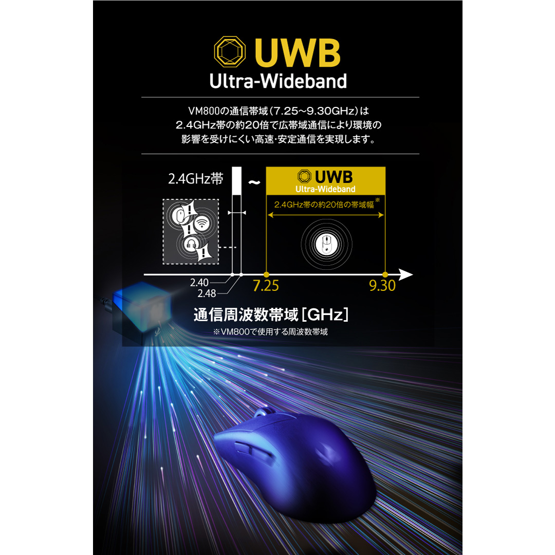 V custom VM800 | エレコムダイレクトショップ本店はPC周辺機器