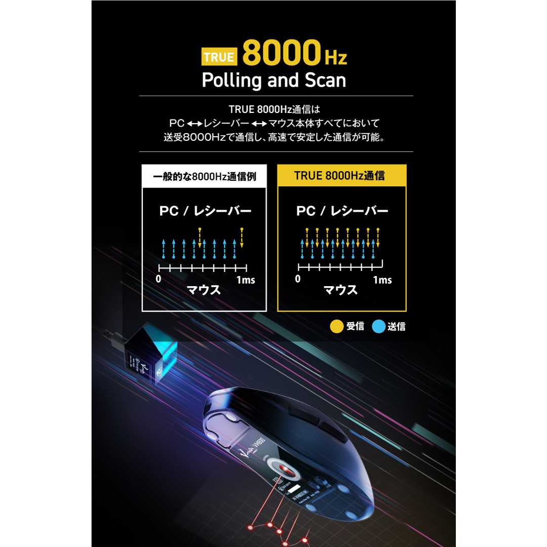 V custom VM800 | エレコムダイレクトショップ本店はPC周辺機器