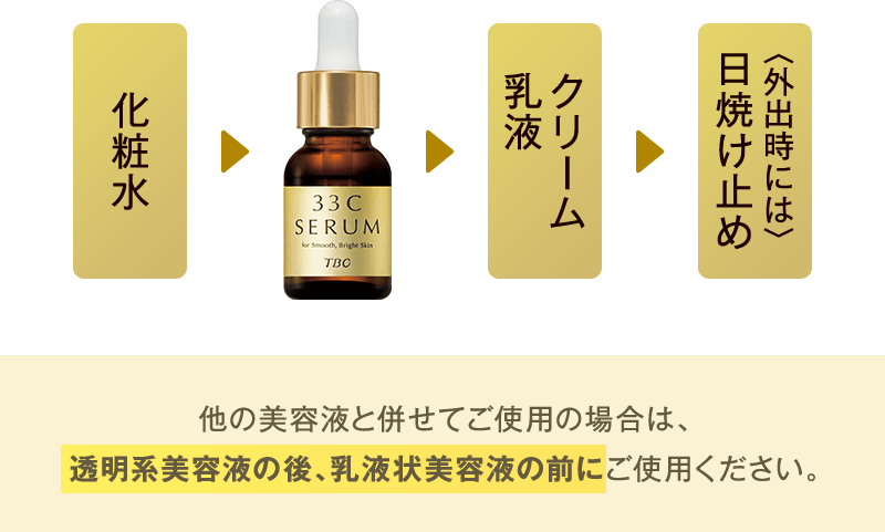 TBC 33Cセラム_12mL: 期間限定｜TBCオンラインショップ