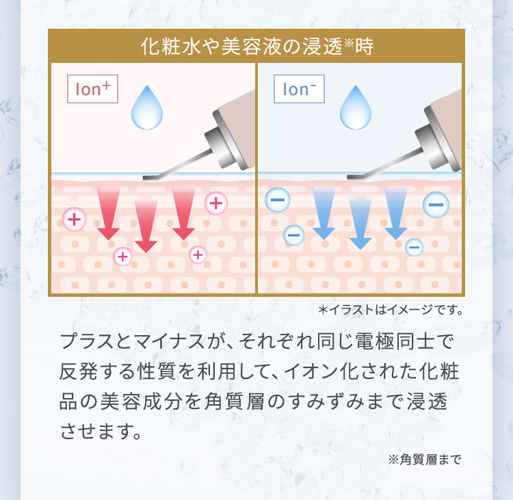 アクアピールクリア: 美容機器｜TBCオンラインショップ