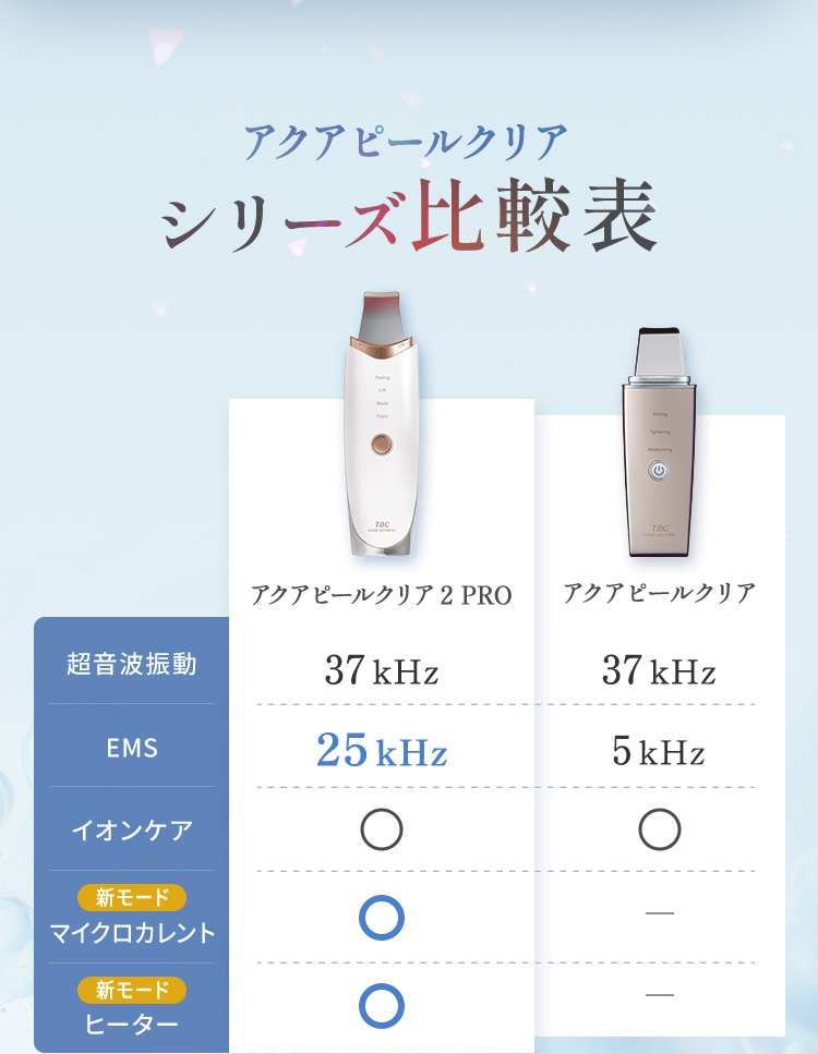 アクアピールクリア 2 PRO: 美容機器｜TBCオンラインショップ