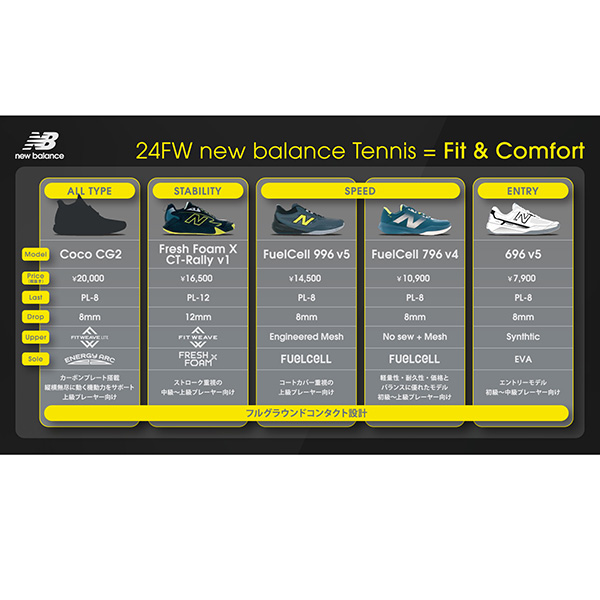 ニューバランス シューズ ]フューエルセルココシージー2 H／FuelCell