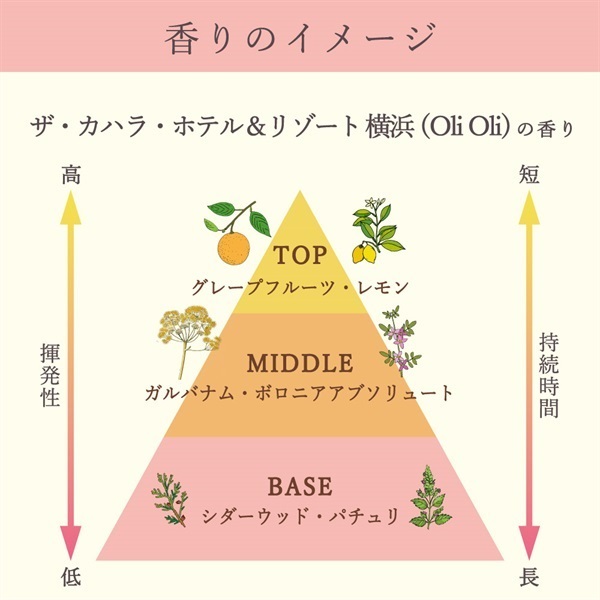 ザ・カハラ・ホテル＆リゾート 横浜＞オリジナルリードディフューザー