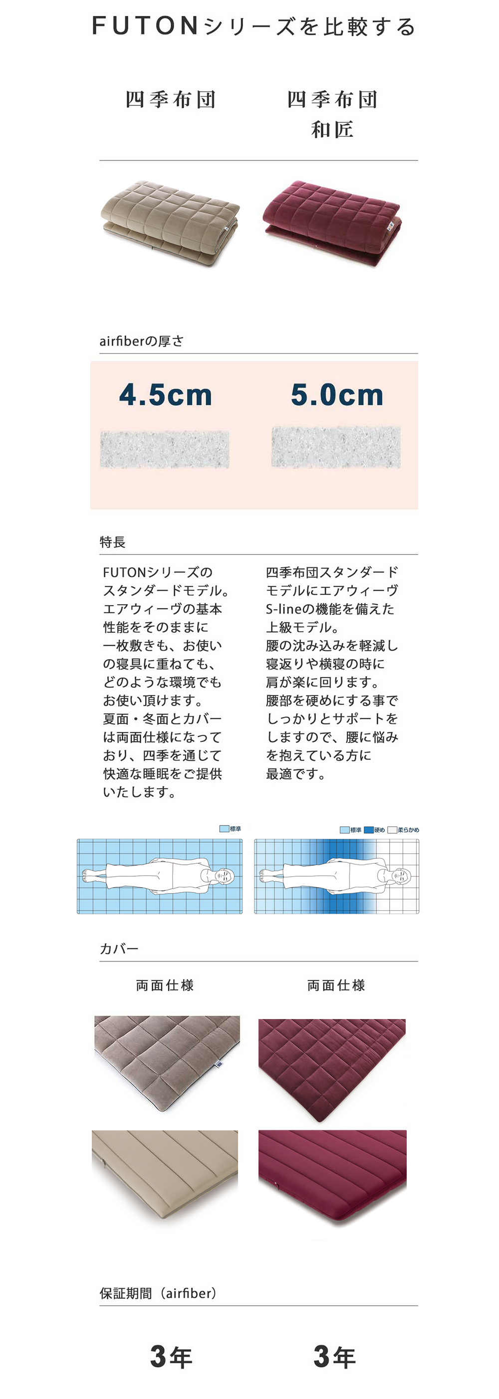 エアウィーヴ（airweave） 四季布団 敷き布団 シングル 高反発 厚さ8cm