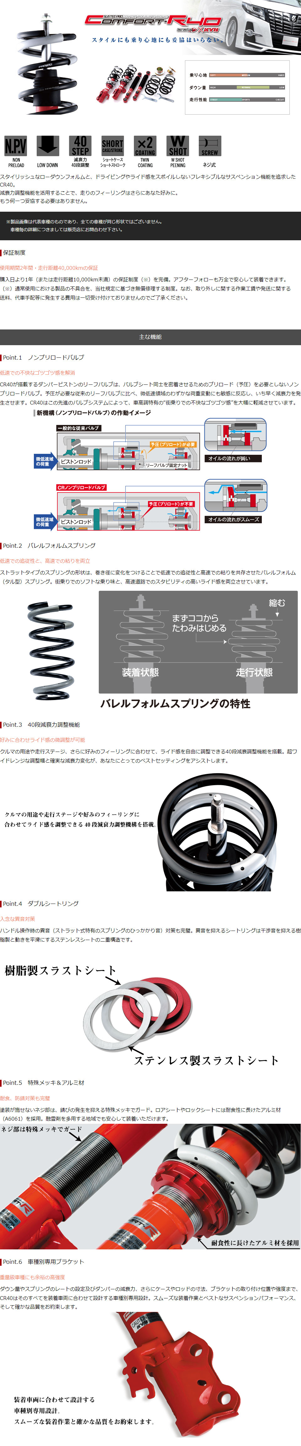 TANABE（タナベ） 車高調 サステックプロ CR40 ハリアー ASU60W H29.6