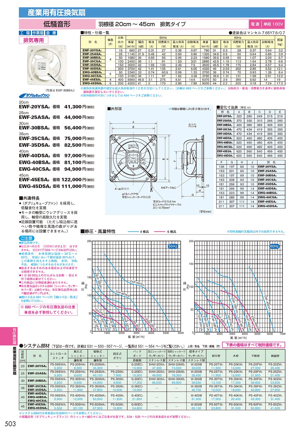 三菱電機（MITSUBISHI ELECTRIC） 【EWF-35CSA2】 《KJK》 有圧換気扇