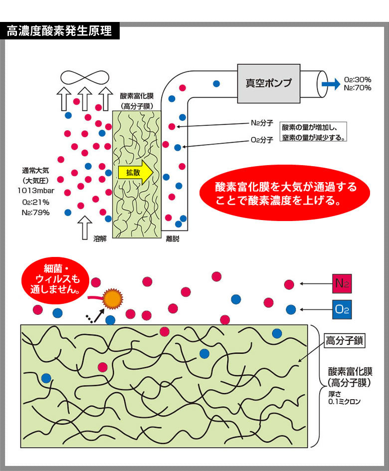 オキシクール32 EX フルセット（小型酸素濃縮機）安心安全 日本製 酸素