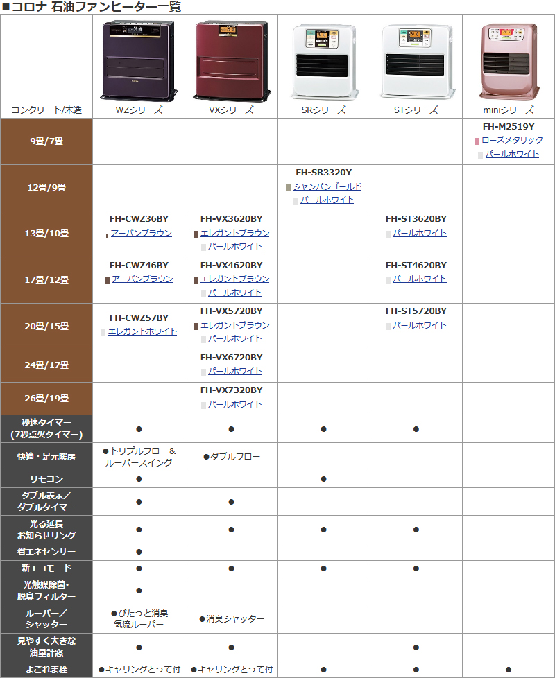 CORONA（コロナ） 石油ファンヒーター FH-ST4620BY(W) [FH-ST4619BYの