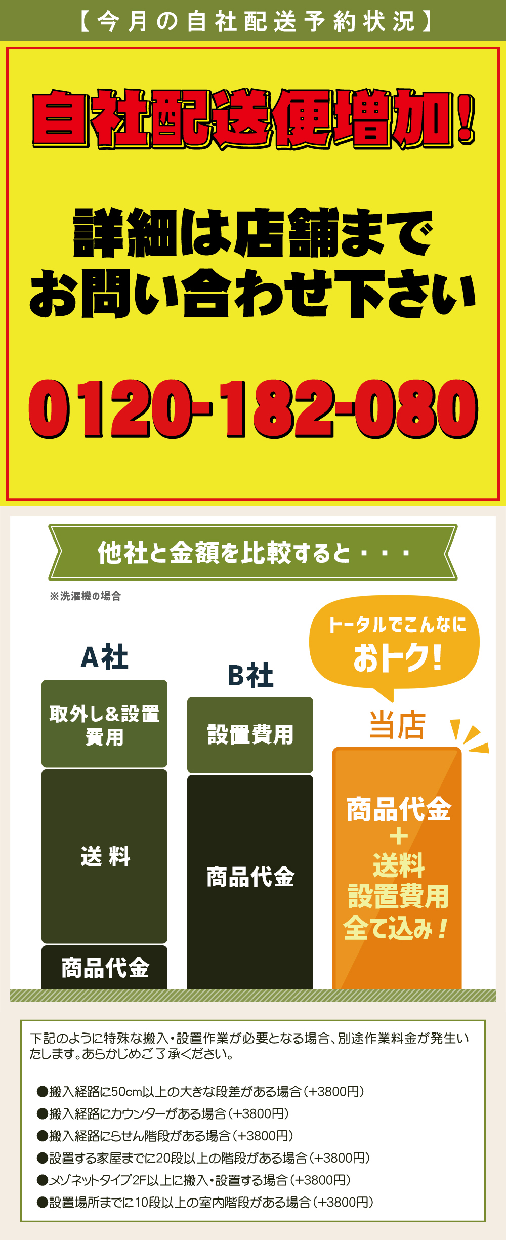 中古家電セット 3点 冷蔵庫 洗濯機 電子レンジ 国内メーカー 限定 2018