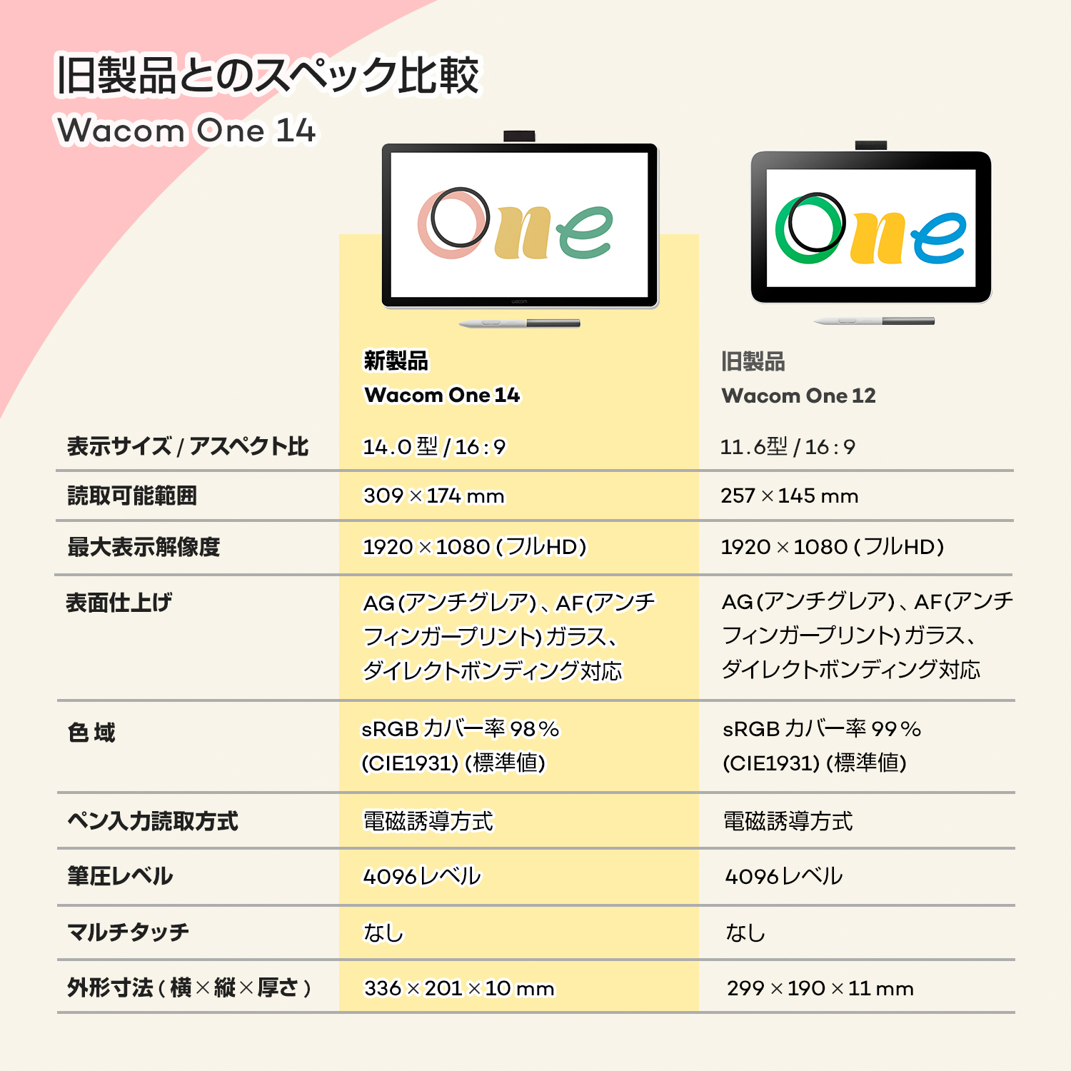 dtc141w0_product_page_content_