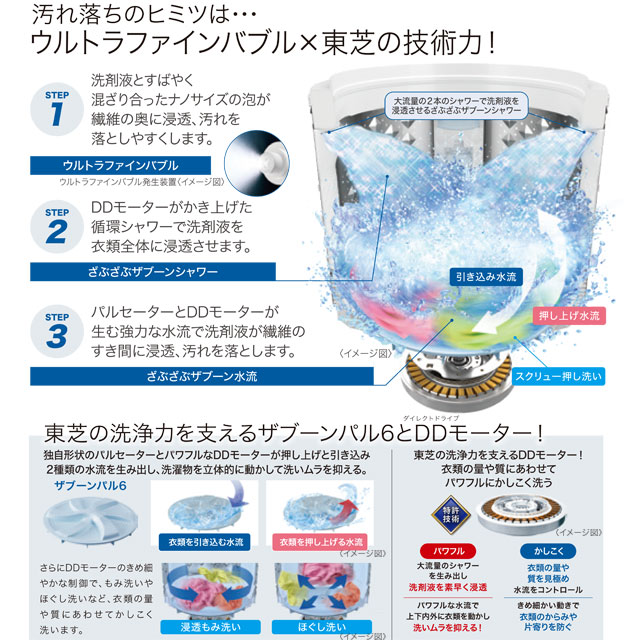 TOSHIBA（東芝） ZABOON 洗濯機 洗濯・脱水容量12kg AW-12VP4-T タテ型