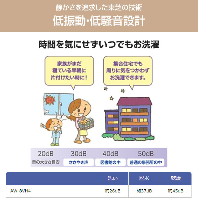 TOSHIBA（東芝） ZABOON 洗濯機 洗濯・脱水容量8kg AW-8VH4-W タテ型