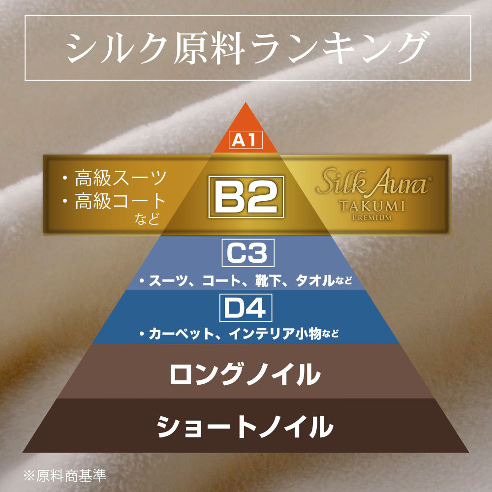 ディーブレス 毛布 Silk Aura 匠 PREMIUM 掛け毛布 シングルサイズ 約