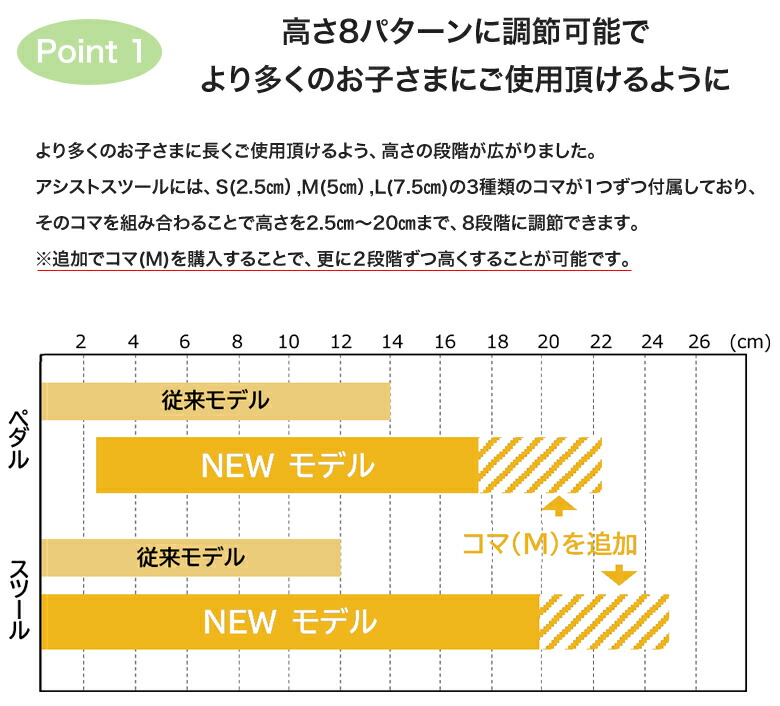 アシストスツール ピアノ 吉澤 新型 高さ調整 23-ASS BK ブラック 黒
