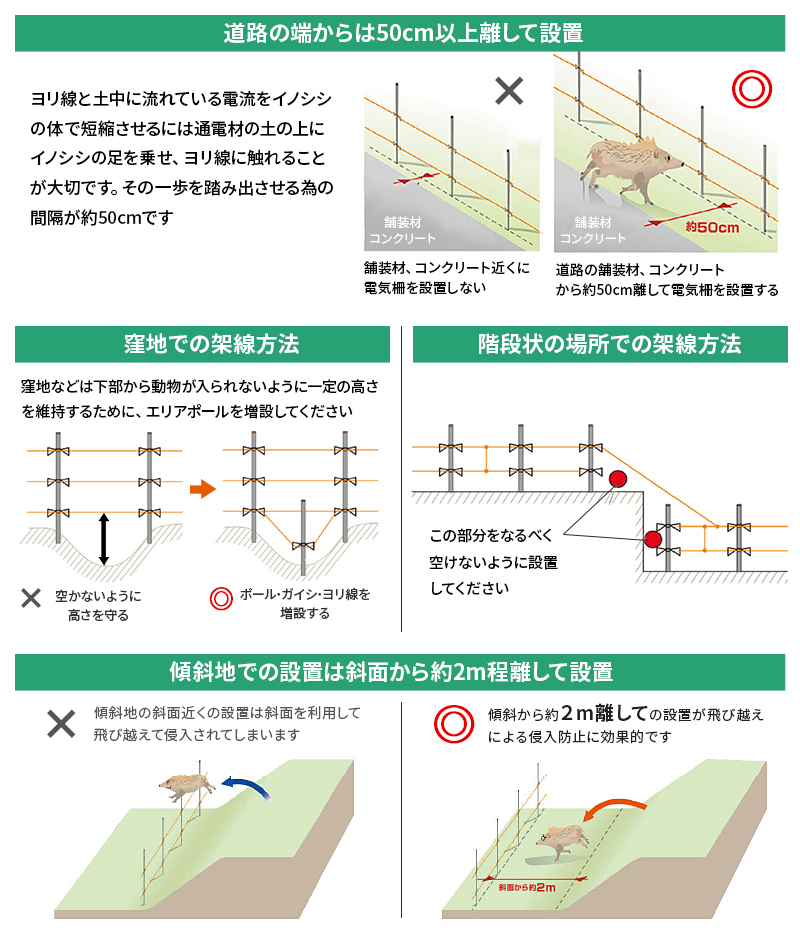 アポロ 電気柵 エリアシステム AP-2011 FRP支柱仕様 イノシシ用 200m