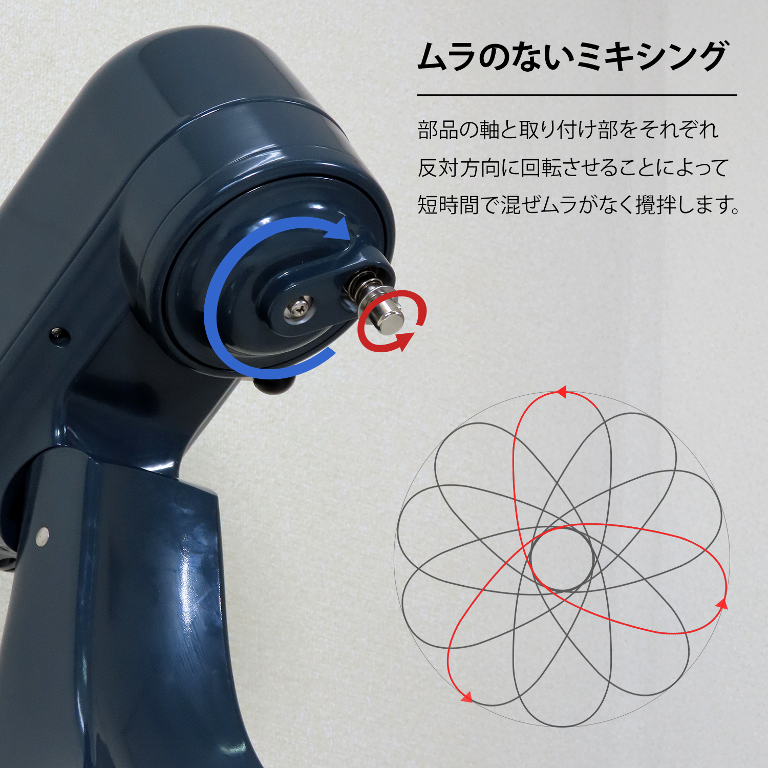 MINATOWORKS（ミナトワークス） ミナト 業務用 スタンドミキサー SMX