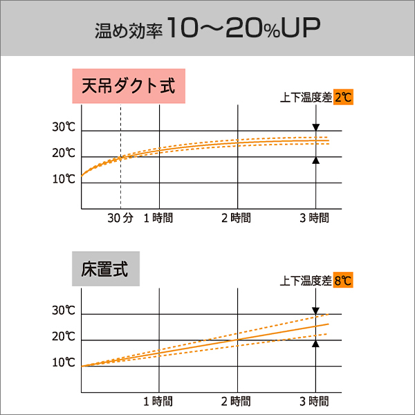 ソーワ 園芸温室用 温風器 SF-1016A 単相100V (1坪用／吊下式／感温