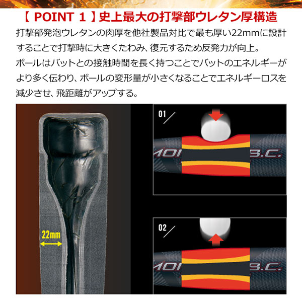 ゼット（ZETT） 爆買 軟式バット モンスターブラックキャノン ミドル