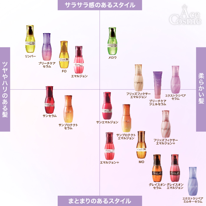 MILBON（ミルボン） 単品 エルジューダ エクストラリペア ミルキー