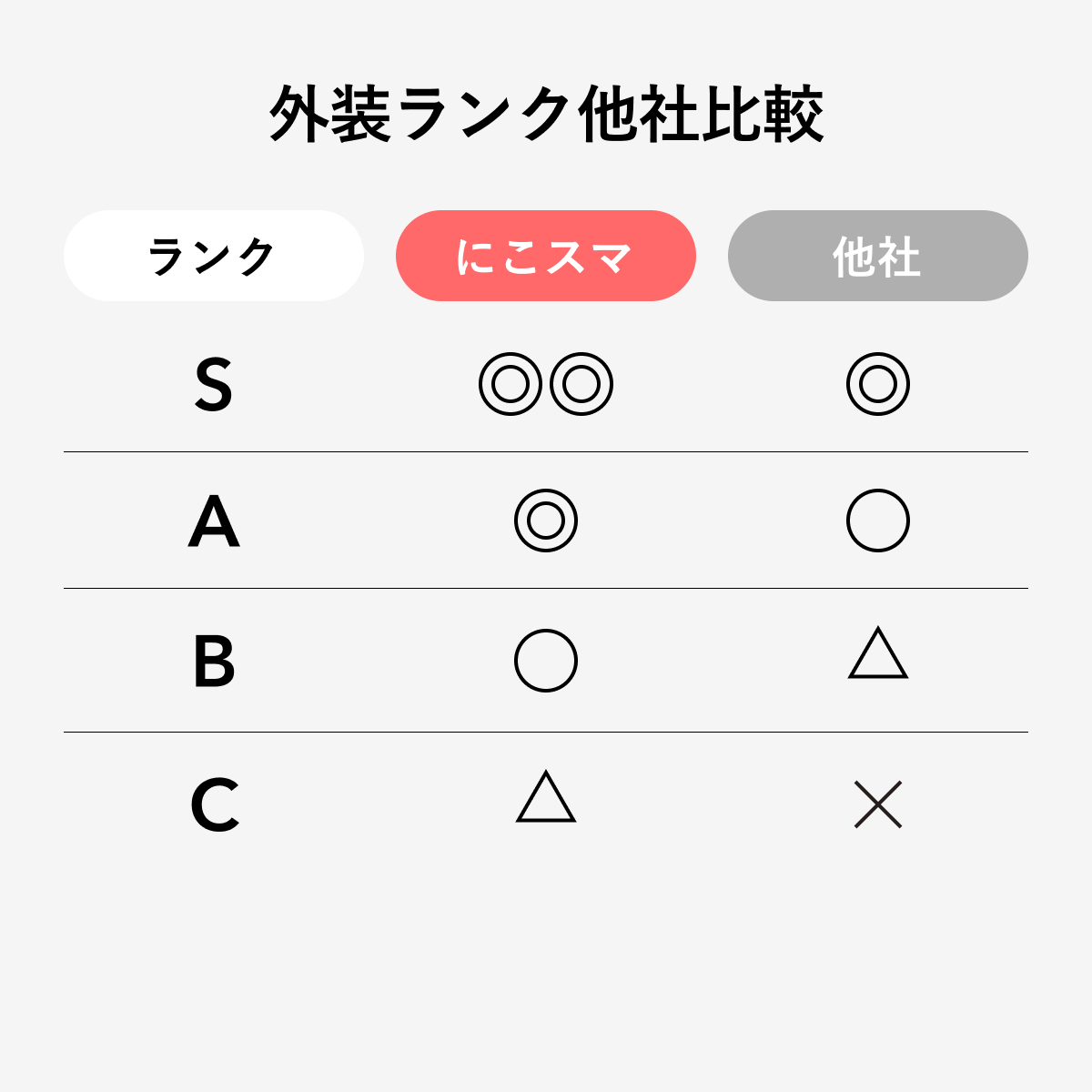 iPhone 13 Pro 256GB 中古 スマホ スマートフォン 本体 SIMフリー アル